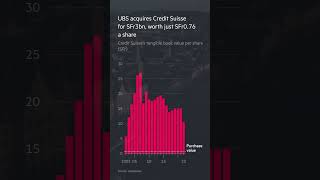 What the takeover of Credit Suisse means for UBS | FT #shorts