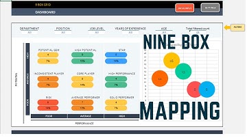 9-Box Talent Matrix Excel Template | Identify & Develop High-Potential Employees