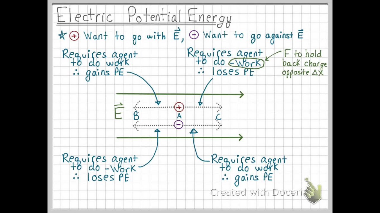 Electric Potential Energy - YouTube