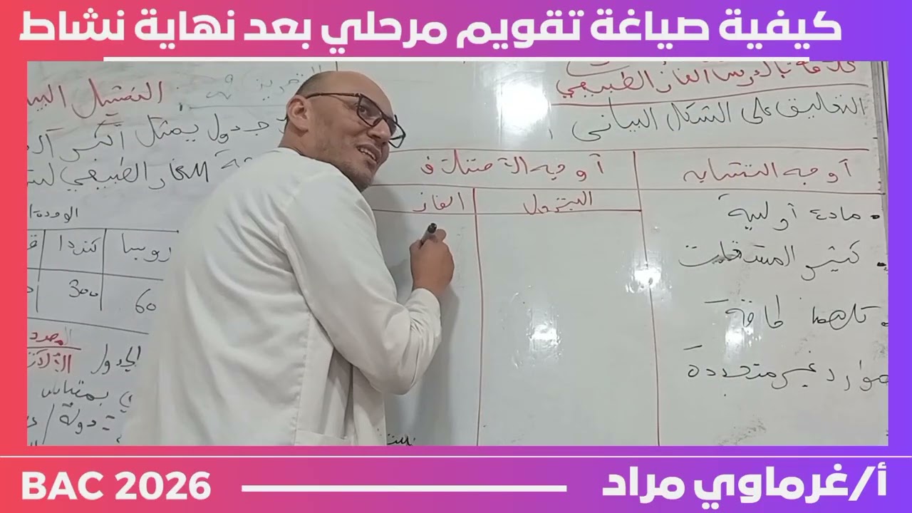 كيفية صياغة تقويم مرحلي بعد نهاية نشاط او وضعية . اشتركو يصلكم كل جديدhttps://linktr.ee/moradgheroui