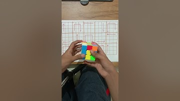 How to solve Rubik