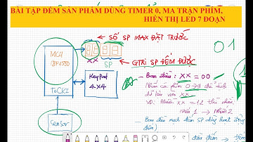 BÀI TẬP ĐẾM SẢN PHẨM HIỂN THỊ LED ĐOẠN VÀ KẾT HỢP MA TRẬN PHÍM ĐIỀU KHIỂN