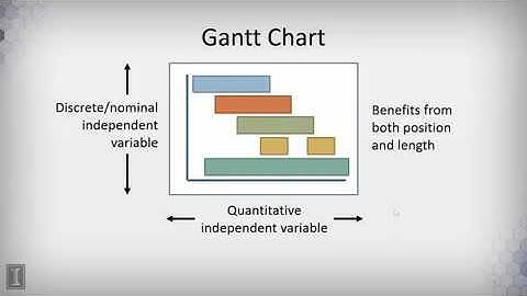 DATA MINING   1 Data Visualization   2 1 3  Charts