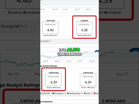 Video preview for AMD needs rapid, consistent growth. Analysts overwhelmingly rate it a moderate buy, with a steady rating and significant upside potential. A business reset, not a collapse. #AMD #StockMarket #Investing #TechStocks #AnalystRating