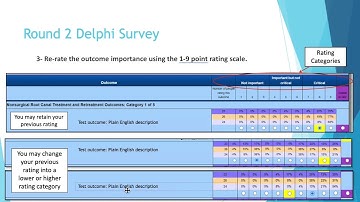 Round 2 Delphi Survey Overview