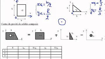 Comment calculer le centre de gravité d'un triangle rectangle ?