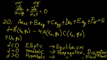 Classification of PDEs | Boundary Value Problems | LetThereBeMath|