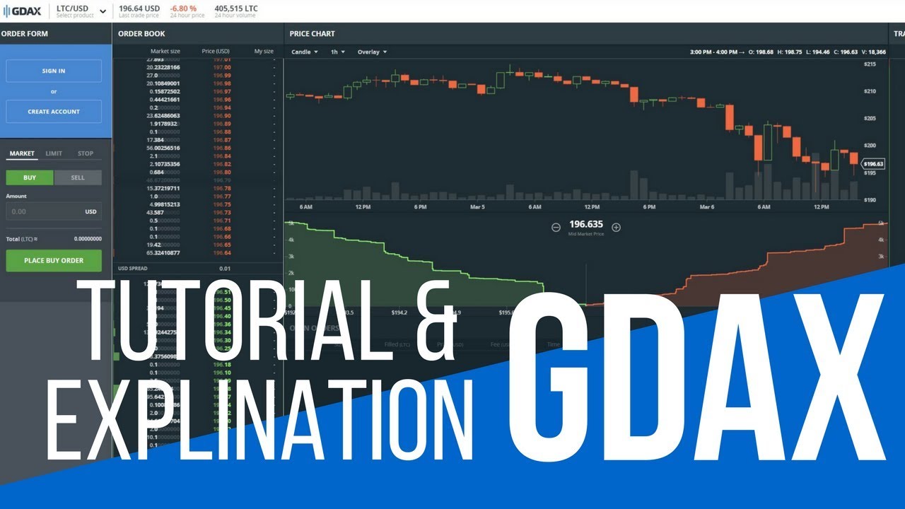 Gdax Charts