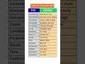 Types Of Conjunction | Conjunction With Exemples #conjunction #youtubeshorts
