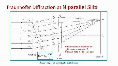 Fraunhofer diffraction at N slits Diffraction grating