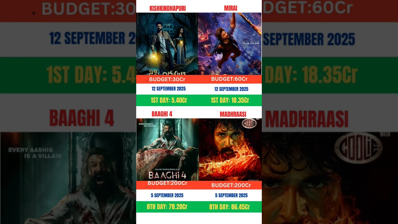 || Kishkindha Puri, Mirai, Baaghi 4 and Madhraashi || 