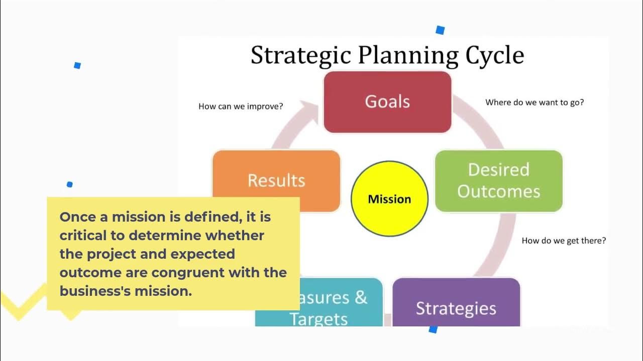 Food Safety Culture. Making an ethical decision. Food Safety Assessment. Decision making. Project every