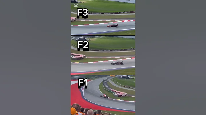 Difference between F1 F2 and F3 #f1