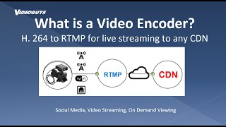 Start Streaming: What is an Encoder?  What is a CDN?