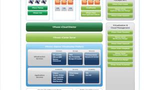 Overview of VMware vSphere 5