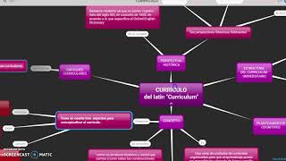 Mapa conceptual: Currículo, Sara M Bautista Rivera
