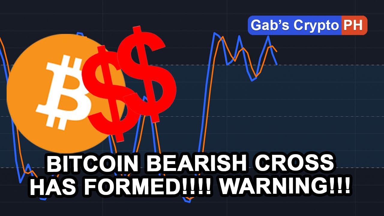 Bitcoin WARNING!!! Bearish Cross Has Formed!!! Key Support Areas to Monitor  || Crypto Tagalog