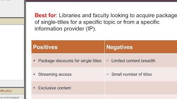 Navigating New Acquisition Models for Multimedia Content: PDA, EBA, and More!