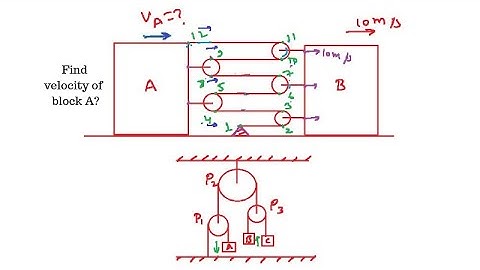 Constrained Motion II Part-1 II IIT JEE and NEET II Physics By S.K Sir(IIT GUWAHATI)