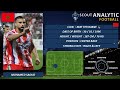 Mohamed saoud  part 1  2022  2023   center back  mat morocco 