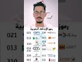 Shorts كيفاش تعرف من RIB اسم البنك