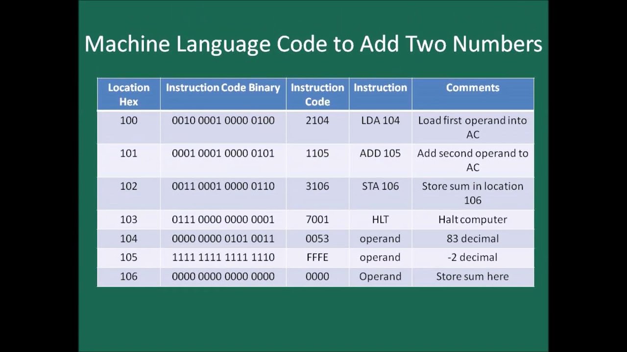 Advanced Programming Practices : Unit 2 - YouTube