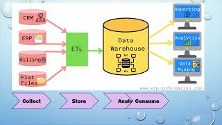 Data Warehouse Presentation with audio