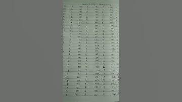 Htet 23dec 2017 PGT full answer key Set-B