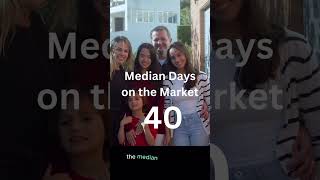 Is it a good time to buy or sell properties in Guilford County North Carolina?
