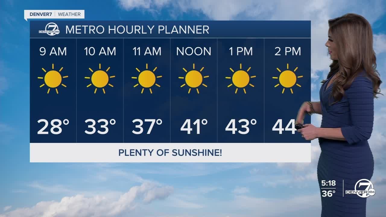 Denver weather: Mild, sunny and dry across Colorado Tuesday - YouTube