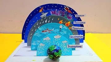 Layers of Atmosphere model making Science Project | Model of earth