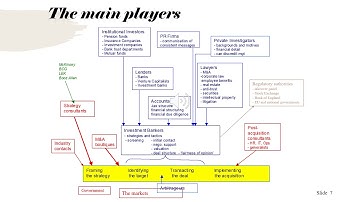Lecture 5 M&A Process