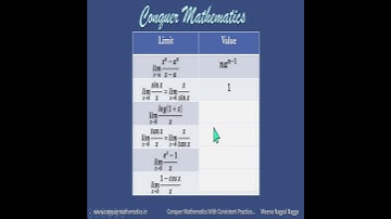 Limits - Class 11 & 12 Mathematics - CBSE Exams