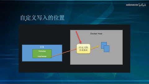 09 Docker and ASP NET Core   Volume 把源码挂载到容器里