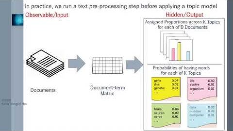 Session 15 - Topic Modeling (Concepts II)