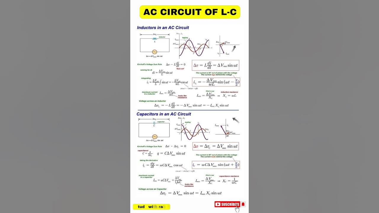 AC circuit of LC inductor capacitor shorts short shortsfeed 