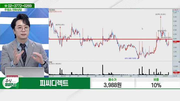 피씨디렉트(051380)_문현진 전문가_종목 상담 (20240119)