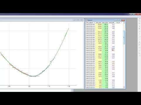 Quantlab 101 - more - Vol Surface and Option Pricing