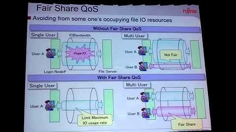 An Overview of Fujitsu