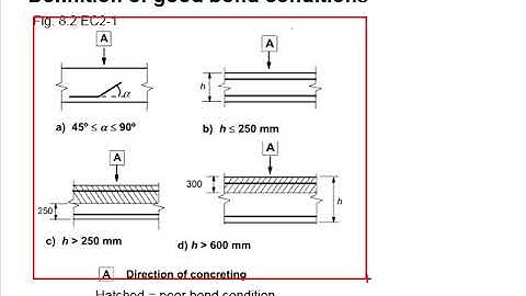 5.13 Design of anchorage length