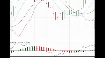 DVAN on NinjaTrader - Simulated Trading Scenario -- Crude Oil