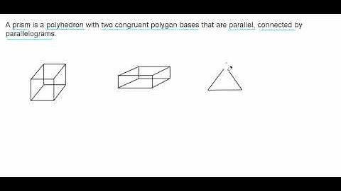 Classifying 3D Objects