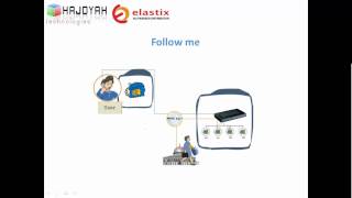 Elastix IP Telephony System