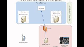 HomeAutomation_pt2.avi screenshot 3