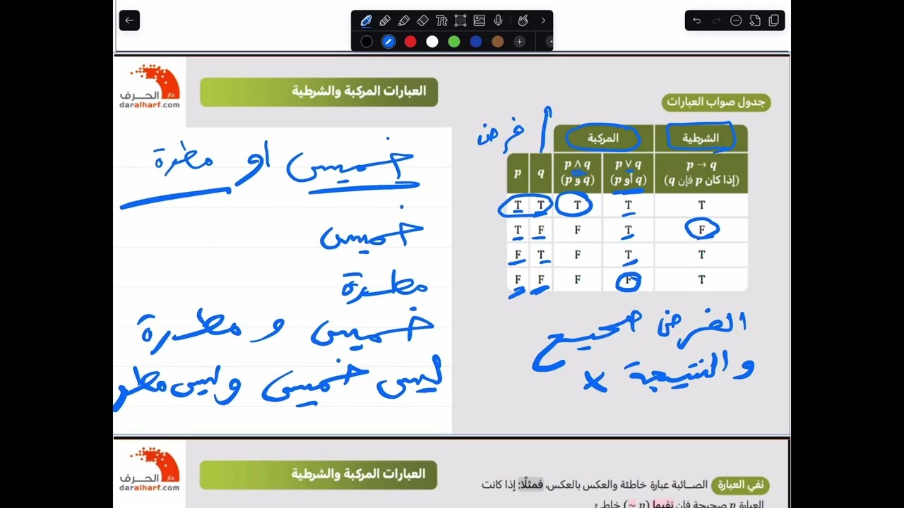 شرح كتاب ناصر عبدالكريم ٢٠٢٥ رياضيات مقدمة في المنطق الدراسي والهندسة