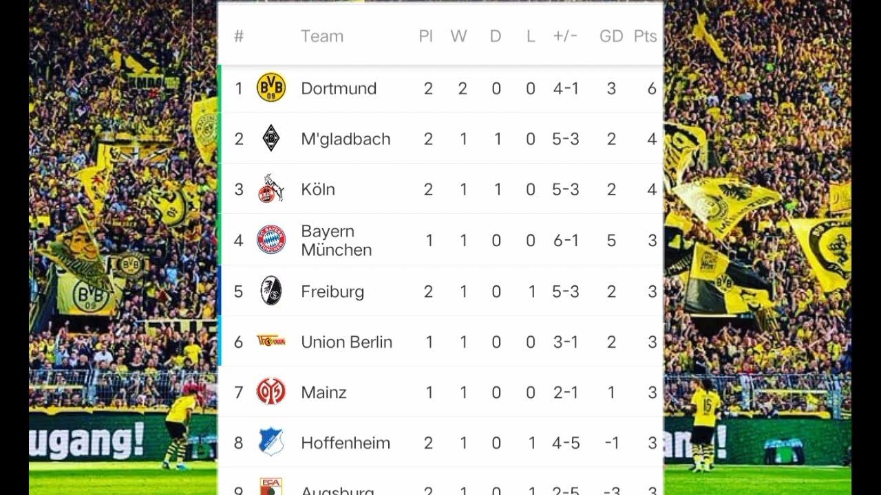 2. Bundesliga, Table