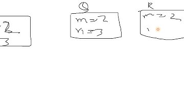 Computer ISC 2013 Theory Paper question 10 Hindi(Code+Explanation)