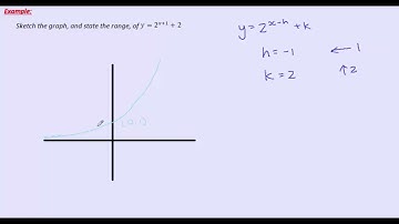 VCE Maths Methods - Logs and Exponentials - 1a - graphing an exponential