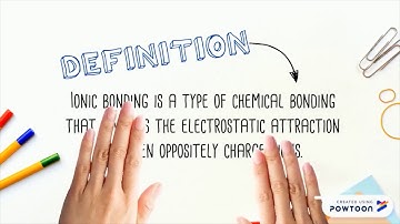 IONIC BONDING | PHY3201 GROUP PRESENTATION