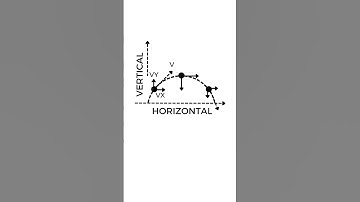 Projectile Motion - Introduction - Kinematics - Physics 101
